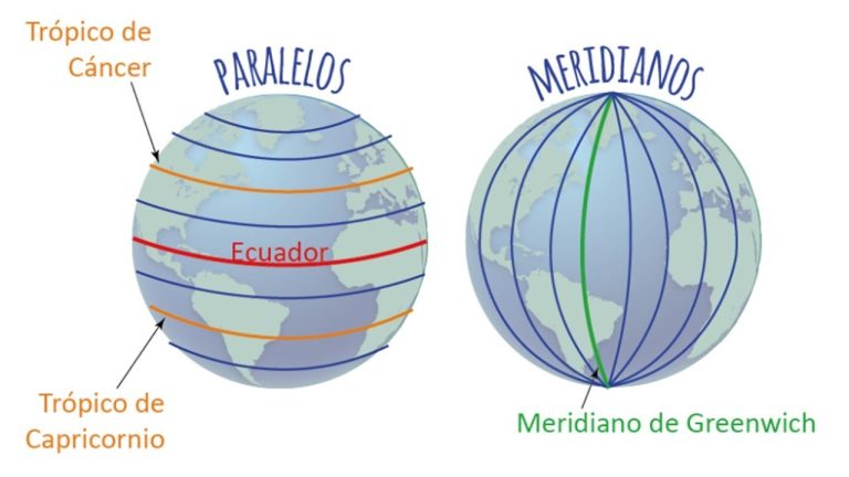 Descubre la clave: diferencias entre paralelos y meridianos