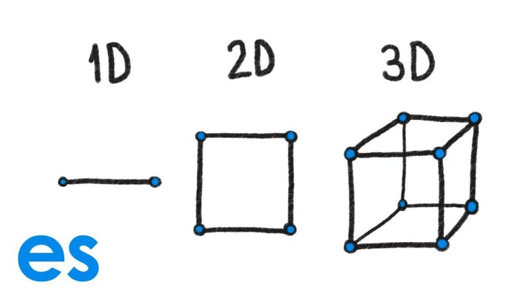 Descubre la Dimensión Perfecta: ¿Qué es 1D, 2D, 3D y 4D?