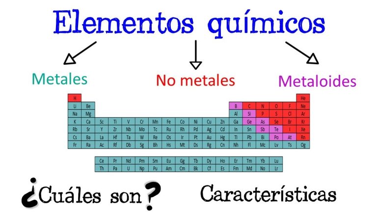 Descubre la fascinante tabla periódica: el reino de los metales y no metales